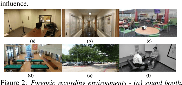 Figure 3 for Cross-domain Adaptation with Discrepancy Minimization for Text-independent Forensic Speaker Verification