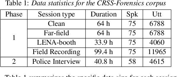 Figure 2 for Cross-domain Adaptation with Discrepancy Minimization for Text-independent Forensic Speaker Verification