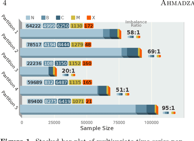 Figure 1 for How to Train Your Flare Prediction Model: Revisiting Robust Sampling of Rare Events