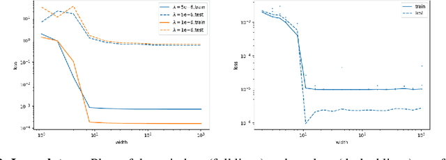 Figure 2 for Feature Learning in $L_{2}$-regularized DNNs: Attraction/Repulsion and Sparsity