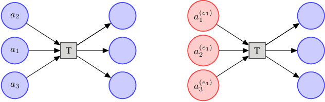 Figure 4 for Characterizing Entities in the Bitcoin Blockchain