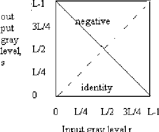 Figure 1 for Breast Cancer Detection Using Multilevel Thresholding