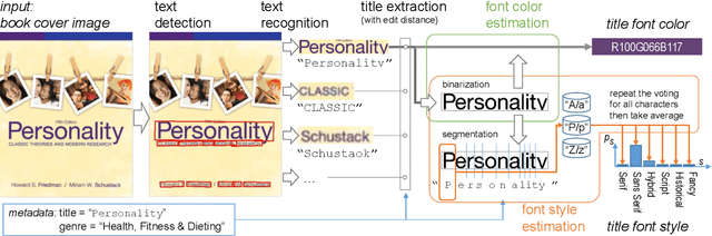 Figure 2 for Serif or Sans: Visual Font Analytics on Book Covers and Online Advertisements