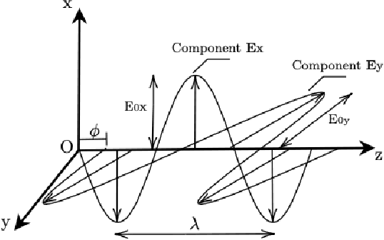 Figure 1 for Physically-admissible polarimetric data augmentation for road-scene analysis