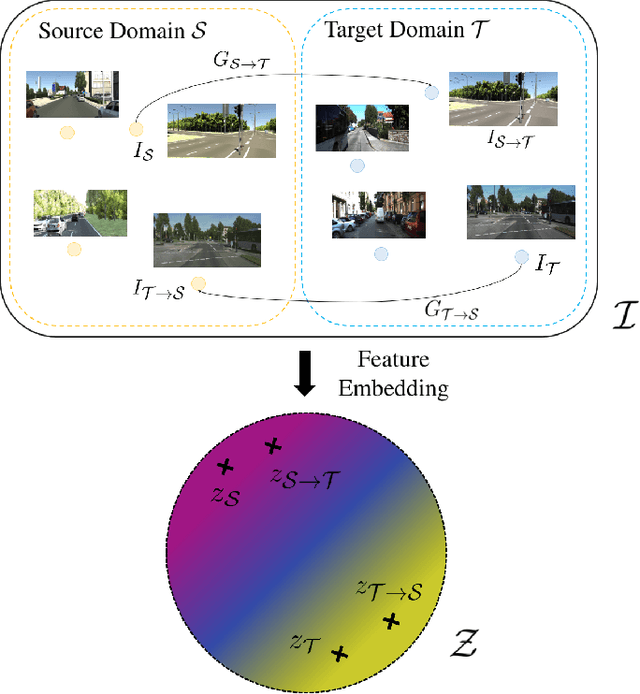 Figure 1 for Learning a Domain-Agnostic Visual Representation for Autonomous Driving via Contrastive Loss
