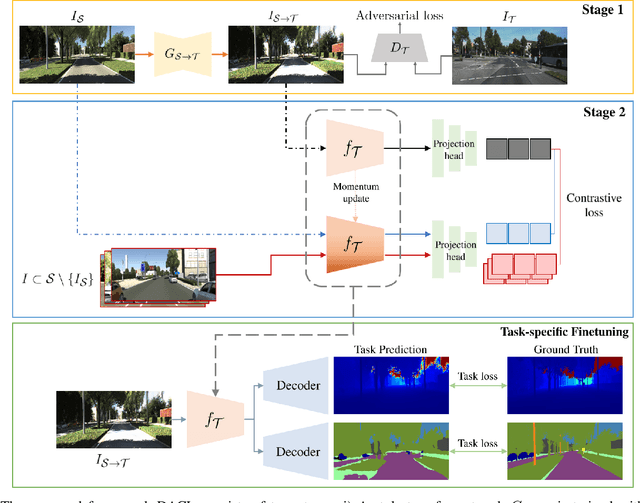 Figure 2 for Learning a Domain-Agnostic Visual Representation for Autonomous Driving via Contrastive Loss