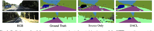 Figure 4 for Learning a Domain-Agnostic Visual Representation for Autonomous Driving via Contrastive Loss