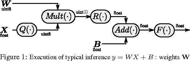 Figure 1 for On the efficient representation and execution of deep acoustic models
