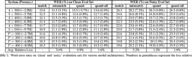 Figure 2 for On the efficient representation and execution of deep acoustic models