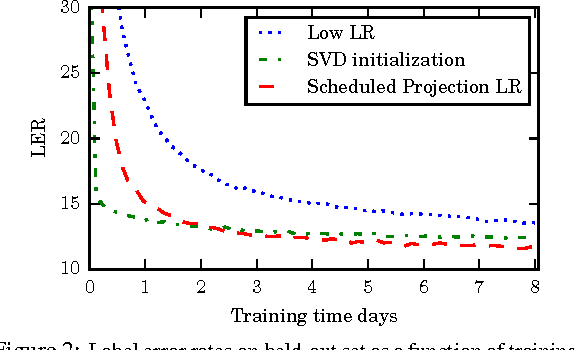 Figure 3 for On the efficient representation and execution of deep acoustic models