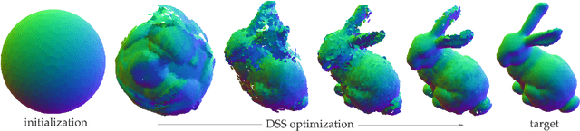 Figure 1 for Differentiable Surface Splatting for Point-based Geometry Processing