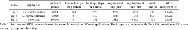 Figure 4 for Differentiable Surface Splatting for Point-based Geometry Processing