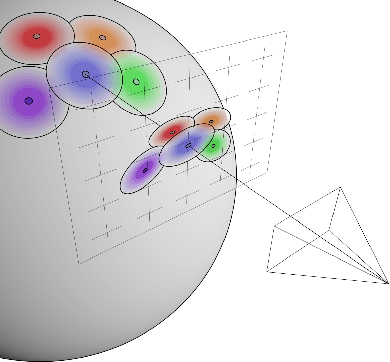 Figure 3 for Differentiable Surface Splatting for Point-based Geometry Processing