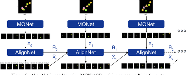 Figure 3 for AlignNet: Unsupervised Entity Alignment