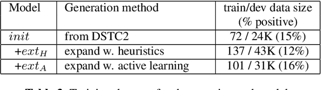 Figure 4 for Action State Update Approach to Dialogue Management