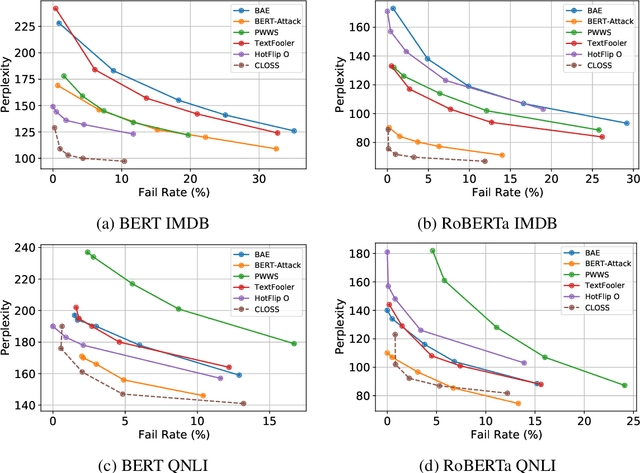 Figure 2 for Text Counterfactuals via Latent Optimization and Shapley-Guided Search