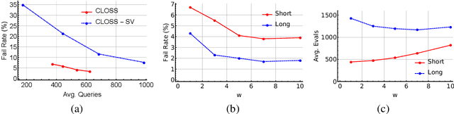 Figure 4 for Text Counterfactuals via Latent Optimization and Shapley-Guided Search