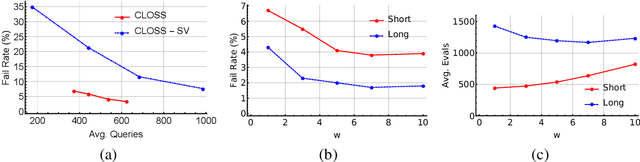 Figure 4 for Text Counterfactuals via Latent Optimization and Shapley-Guided Search