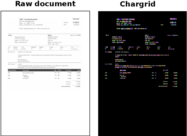 Figure 1 for Chargrid: Towards Understanding 2D Documents
