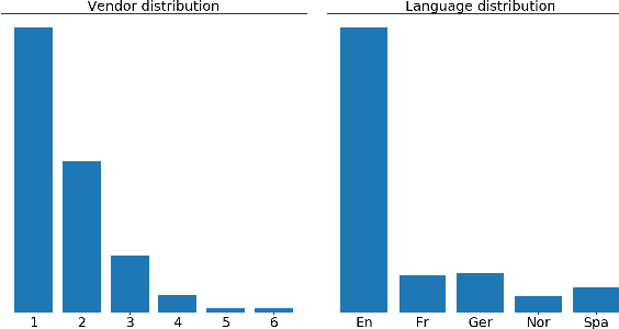 Figure 4 for Chargrid: Towards Understanding 2D Documents