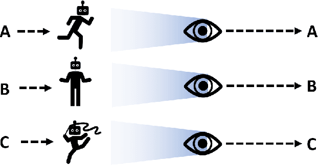 Figure 1 for Any-Play: An Intrinsic Augmentation for Zero-Shot Coordination