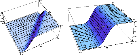 Figure 1 for Edge Preserving Image Denoising in Reproducing Kernel Hilbert Spaces