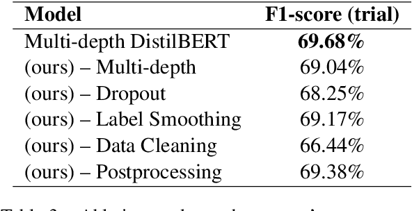 Figure 3 for HLE-UPC at SemEval-2021 Task 5: Multi-Depth DistilBERT for Toxic Spans Detection
