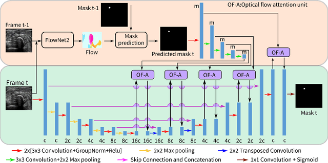 Figure 2 for Towards Autonomous Atlas-based Ultrasound Acquisitions in Presence of Articulated Motion