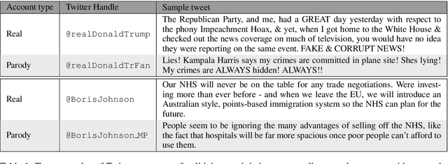 Figure 1 for Analyzing Political Parody in Social Media