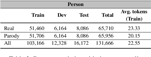 Figure 2 for Analyzing Political Parody in Social Media