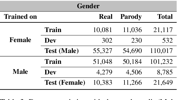 Figure 3 for Analyzing Political Parody in Social Media