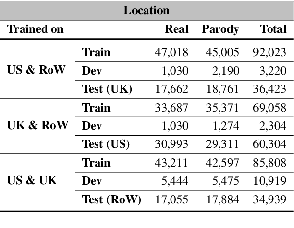 Figure 4 for Analyzing Political Parody in Social Media