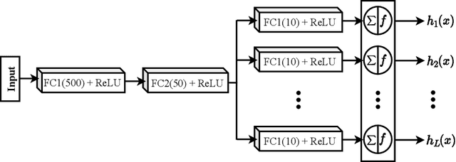 Figure 3 for ECOC as a Method of Constructing Deep Convolutional Neural Network Ensembles