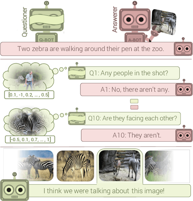 Figure 1 for Learning Cooperative Visual Dialog Agents with Deep Reinforcement Learning