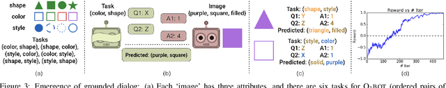 Figure 4 for Learning Cooperative Visual Dialog Agents with Deep Reinforcement Learning
