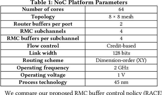Figure 2 for RACE: A Reinforcement Learning Framework for Improved Adaptive Control of NoC Channel Buffers