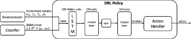 Figure 2 for Deep Reinforcement One-Shot Learning for Artificially Intelligent Classification Systems