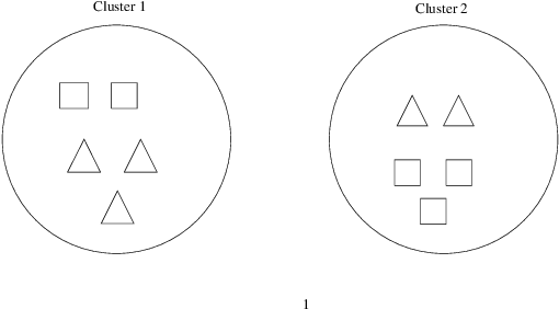 Figure 1 for Auto-detecting groups based on textual similarity for group recommendations