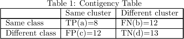 Figure 2 for Auto-detecting groups based on textual similarity for group recommendations
