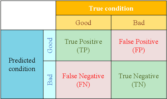 Figure 3 for Multi-Classifier selection-fusion framework: application to NDT of complex metallic parts