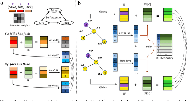 Figure 3 for More Interpretable Graph Similarity Computation via Maximum Common Subgraph Inference