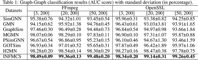 Figure 2 for More Interpretable Graph Similarity Computation via Maximum Common Subgraph Inference