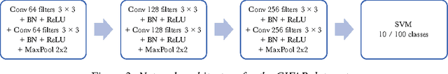 Figure 4 for Trusting SVM for Piecewise Linear CNNs