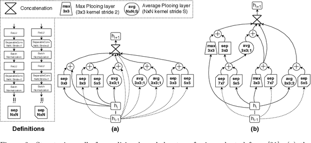 Figure 3 for Automatic Recognition of the Supraspinatus Tendinopathy from Ultrasound Images using Convolutional Neural Networks