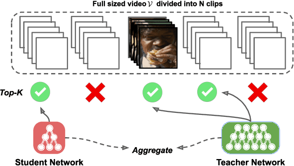 Figure 1 for Efficient Action Recognition Using Confidence Distillation