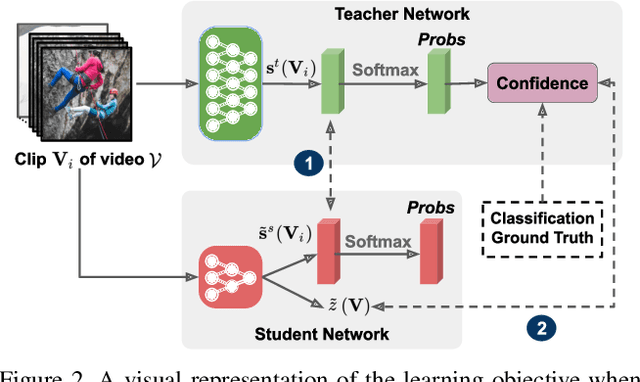 Figure 3 for Efficient Action Recognition Using Confidence Distillation