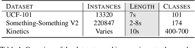 Figure 2 for Efficient Action Recognition Using Confidence Distillation