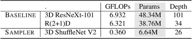 Figure 4 for Efficient Action Recognition Using Confidence Distillation