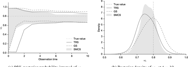 Figure 2 for Fast and optimal nonparametric sequential design for astronomical observations