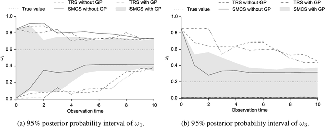 Figure 3 for Fast and optimal nonparametric sequential design for astronomical observations